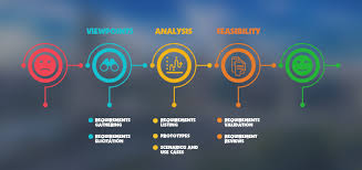 Requirement Engineering Techniques